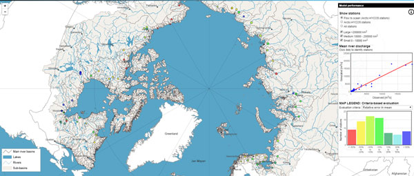 Artic Model Performance