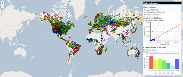 Global Model Performance