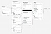 This data anlytics agent uses a Python interpreter and an uploaded CSV to answer user prompts