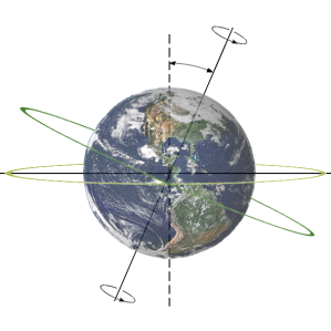 Genesa da la Terra e moviments
