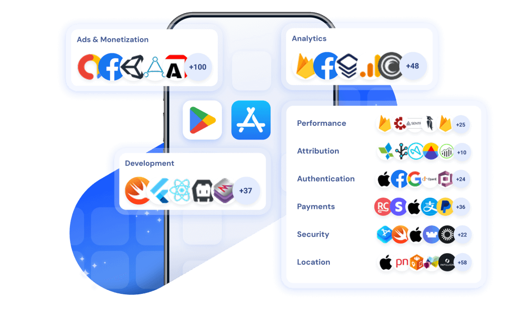 App SDK Analytics