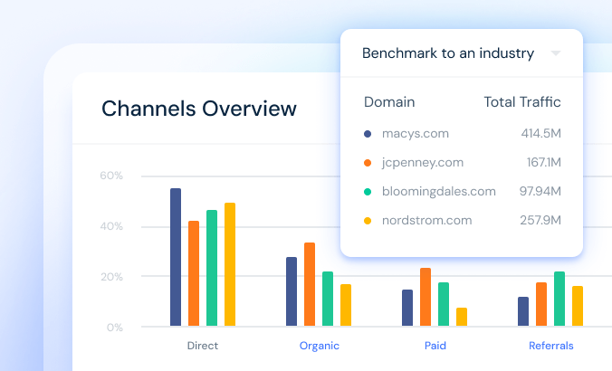 Competitor Analysis