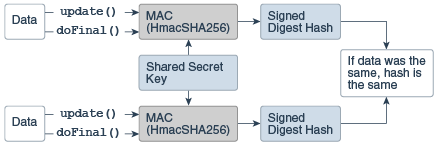 <Image of Mac operation>