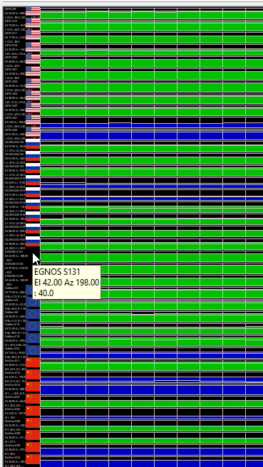 Lots of satellites being received