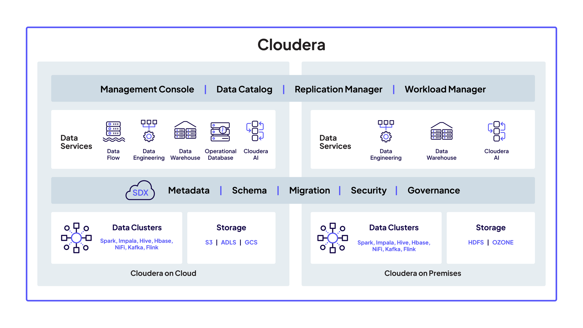 Diagramm: Cloudera-Plattform