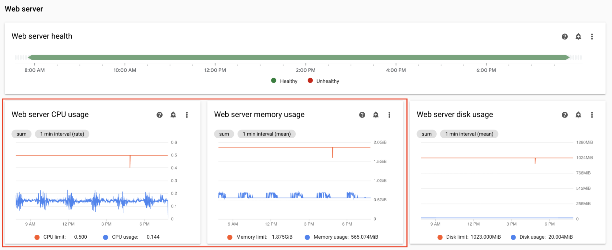 Web server CPU and memory graphs