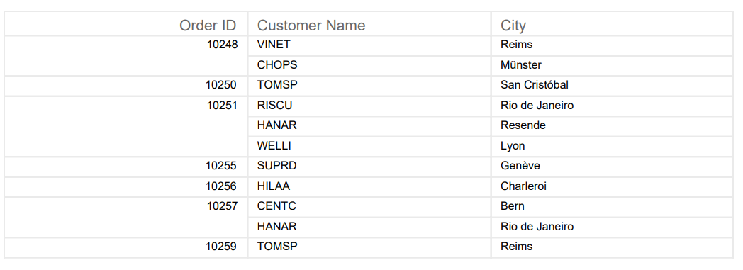 Export Duplicate Cell