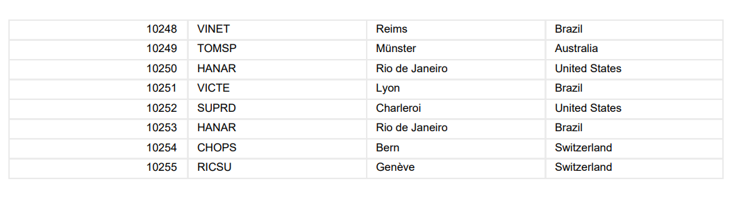 Export Remove Header