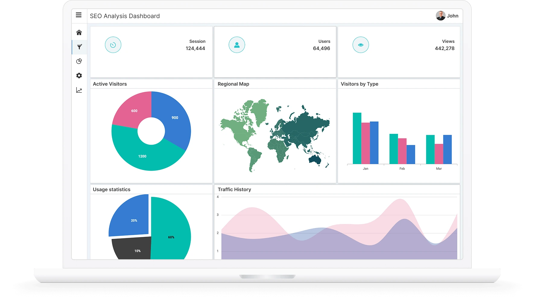Angular Dashboard Layout banner.
