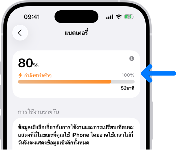บัตรข้อมูลการชาร์จในการตั้งค่าแบตเตอรี่ iPhone บัตรที่แสดงแบตเตอรี่ที่ 80% และระบุว่ากำลังเชื่อมต่ออยู่กับ “ที่ชาร์จแบบช้า” แถบความคืบหน้าประเมินว่าจะใช้เวลา 52 นาทีในการชาร์จจนถึง 100%
