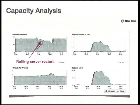 Image from Debugging Live Python Web Applications