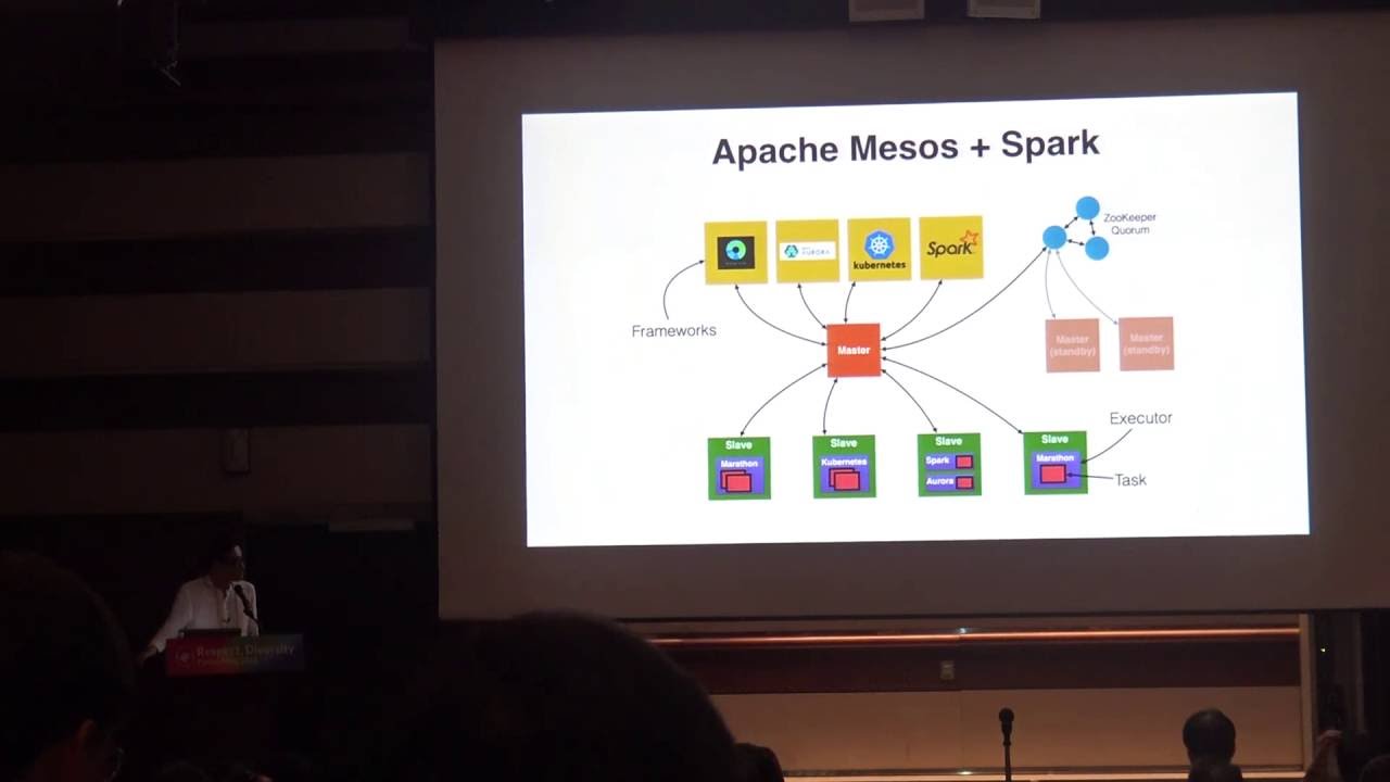 Image from Python + Spark, 머신러닝을 위한 완벽한 결혼