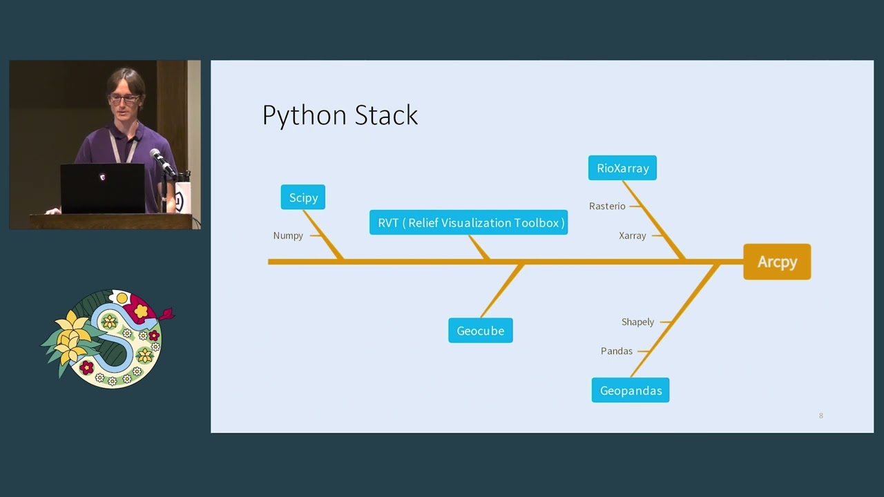 Image from Using Linear Tracking Data to Estimate Backcountry Recreation Popularity
