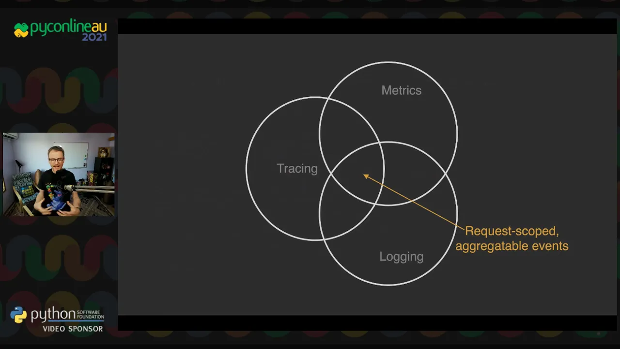 Image from What was your Python up to at 3am?