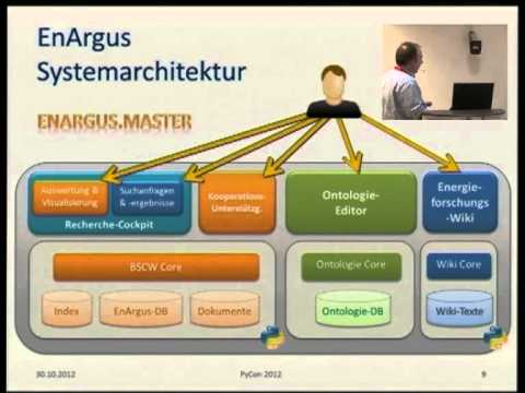 Image from EnArgus - ein ontologiebasiertes Forschungsinformationssystem