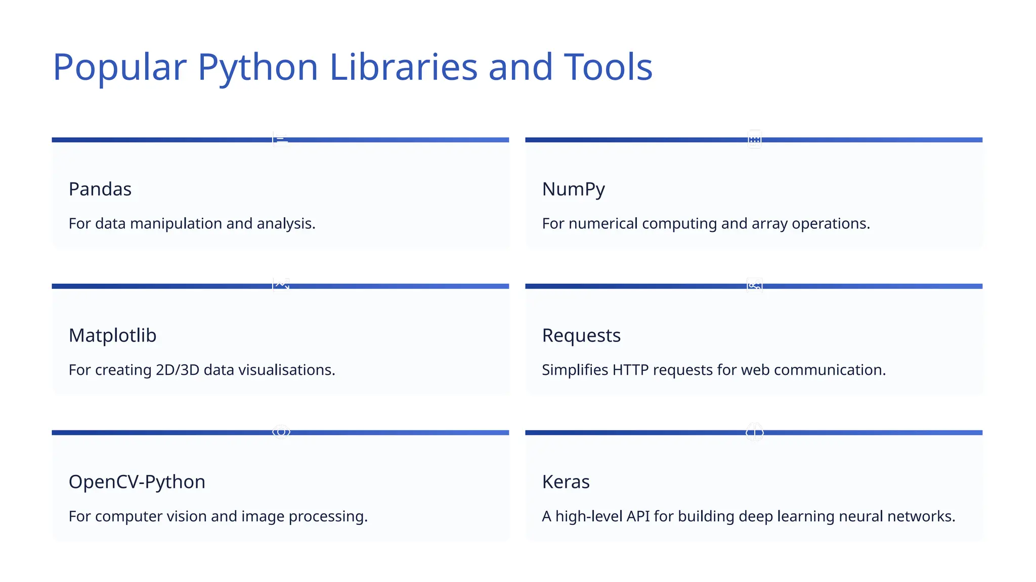 Popular Python Libraries and Tools
Pandas
For data manipulation and analysis.
NumPy
For numerical computing and array operations.
Matplotlib
For creating 2D/3D data visualisations.
Requests
Simplifies HTTP requests for web communication.
OpenCV-Python
For computer vision and image processing.
Keras
A high-level API for building deep learning neural networks.
 