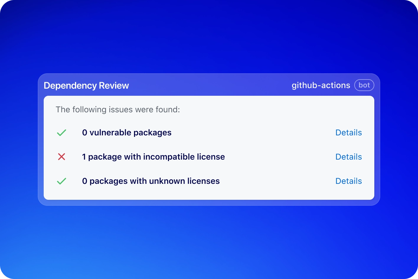 The image shows a "Dependency Review" report generated by the GitHub Actions bot. The report lists the following issues: 0 vulnerable packages, 1 package with incompatible licenses, and 0 packages with unknown licenses. Each issue has a "Details" link next to it for more information.