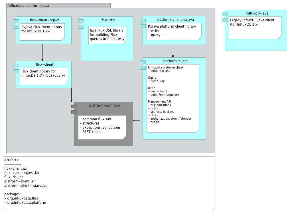 influxdb-client-java