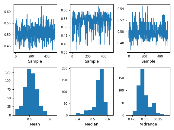 ../../_images/pandas-plotting-bootstrap_plot-1.png