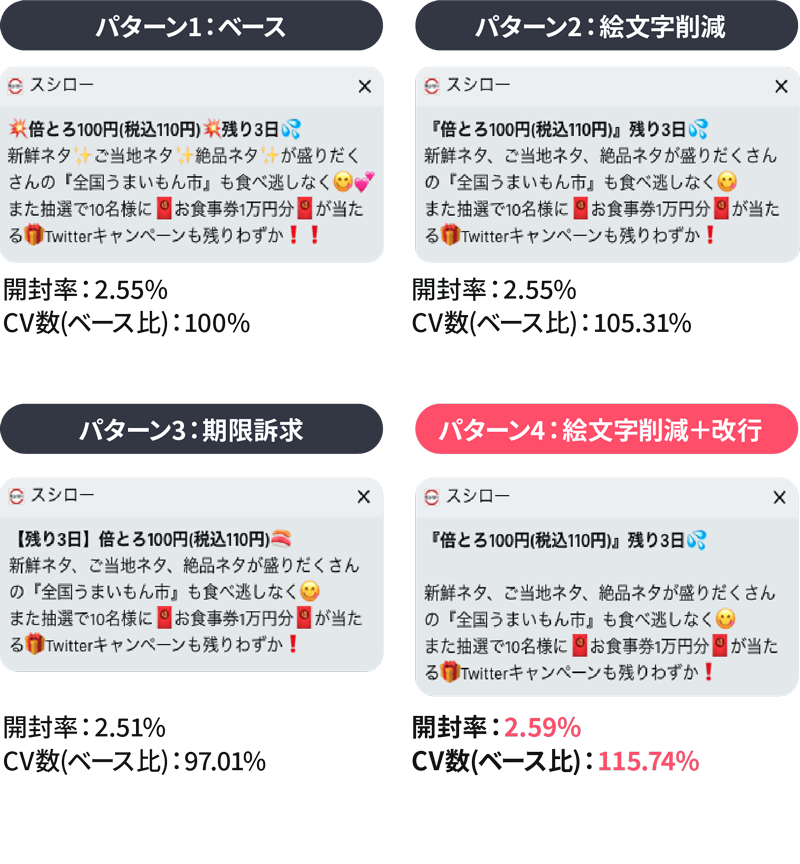 スシローアプリ / 株式会社FOOD ＆ LIFE COMPANIES