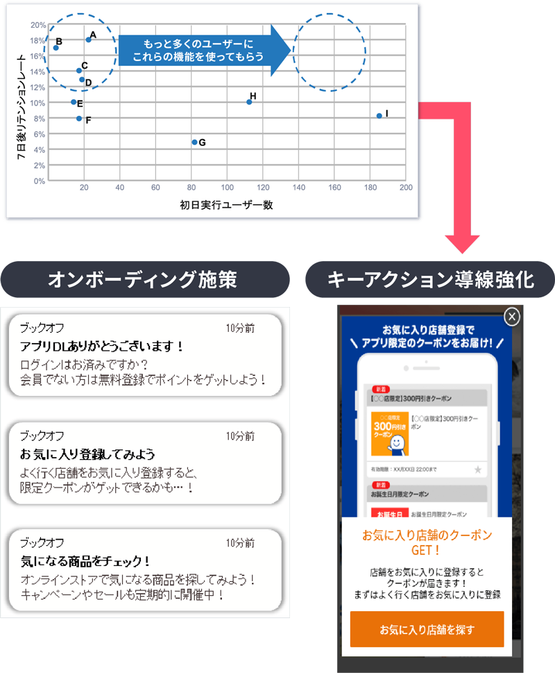 ブックオフ公式アプリ / ブックオフコーポレーション株式会社 様