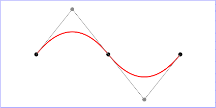 quadratic Bezier commands example