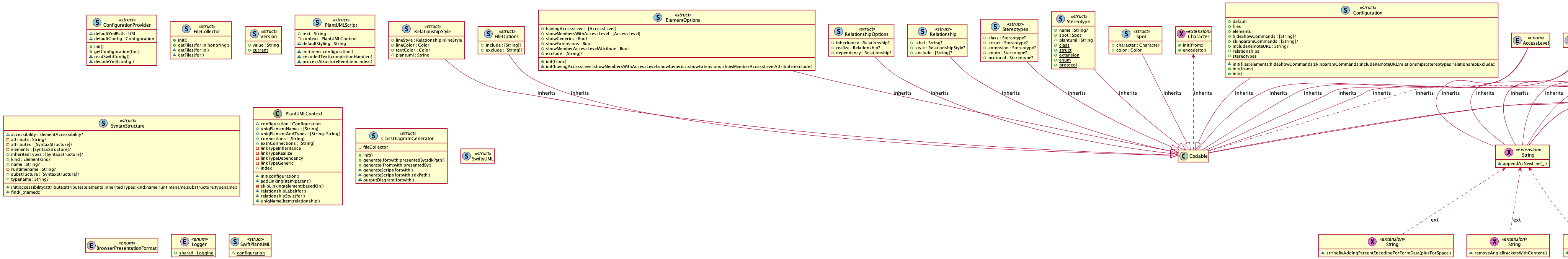 sources_plantumljar