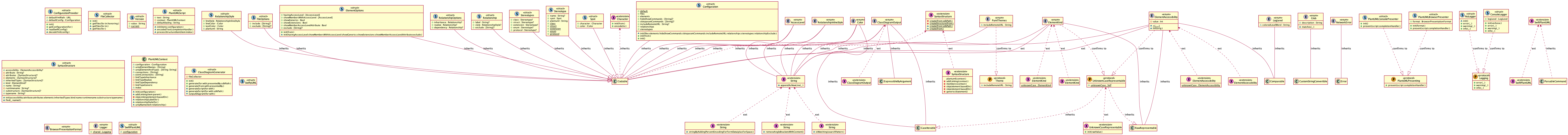 sources_plantumljar_increasedlimit