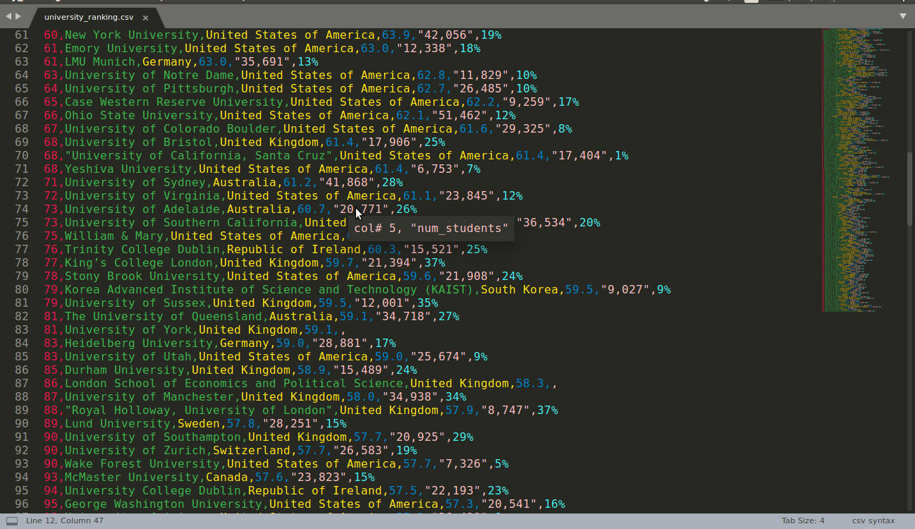 Pengkodean Dengan Perangkat Lunak Sublime Text Wallpaper