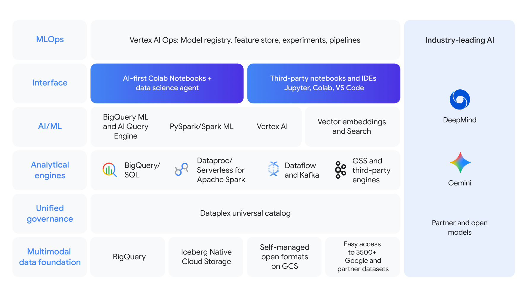 Integrated tools for data science