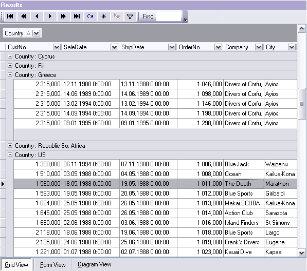 Группировка данных
